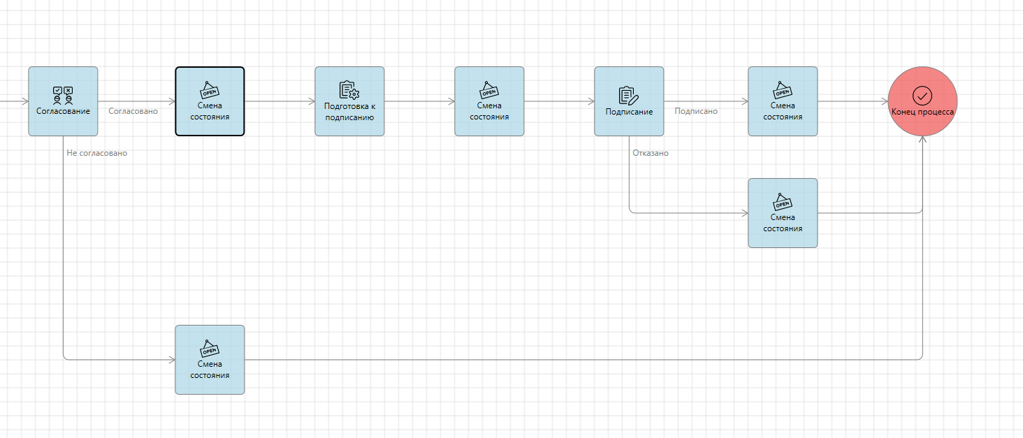 Шаблон бизнес-процесса "ACL Example"